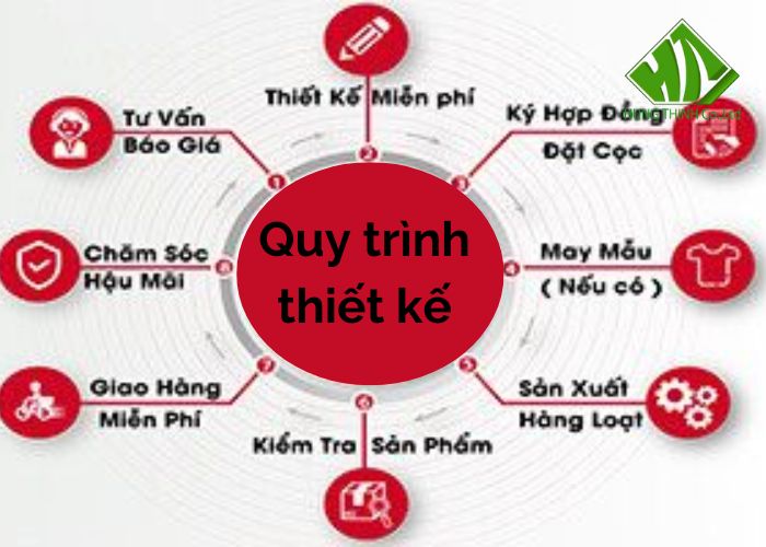 thiết kế áo khoác đồng phục theo yêu cầu (3)